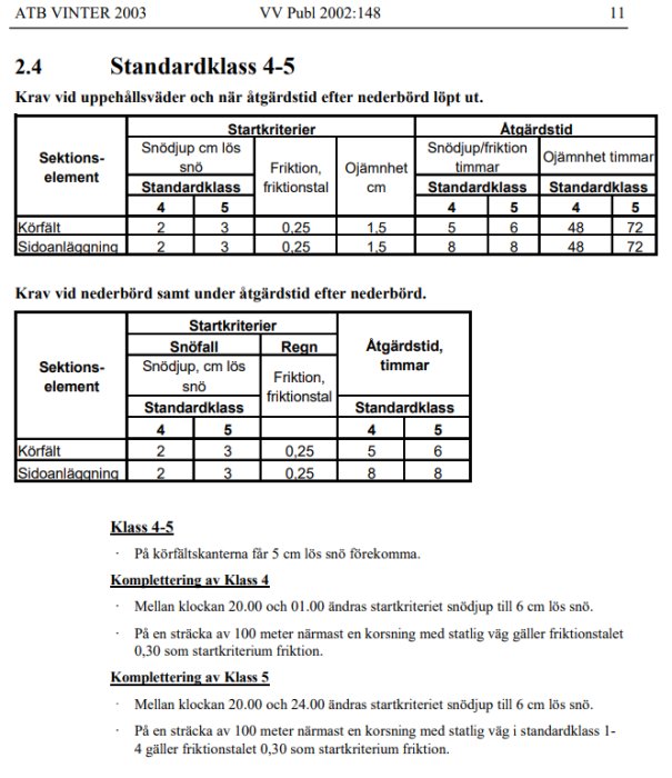 Tabell över standardklass 4-5 för snöröjning enligt Trafikverkets dokument från ATB VINTER 2003.