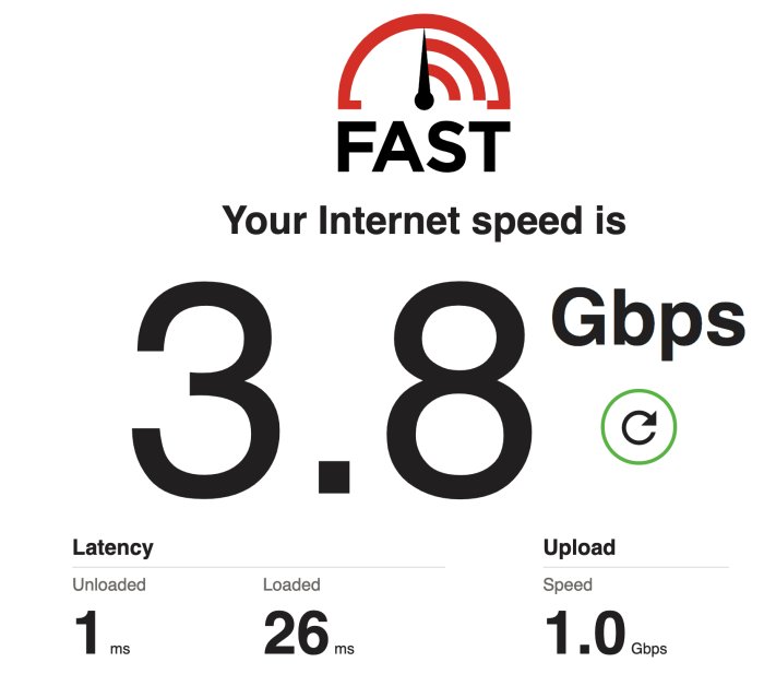 Skärmbild som visar hastighetstestresultat med 3.8 Gbps nedladdning och 1.0 Gbps uppladdning.