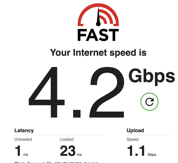 Skärmdump av internethastighetstest som visar 4.2 Gbps nedladdning och 1.1 Gbps uppladdning.