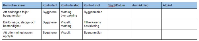 Tabell med kvalitetskontrollpunkter inkluderar kolumner för kontrollen avser, kontrollant, kontrollmetod, och mot vilka krav kontrollen görs.