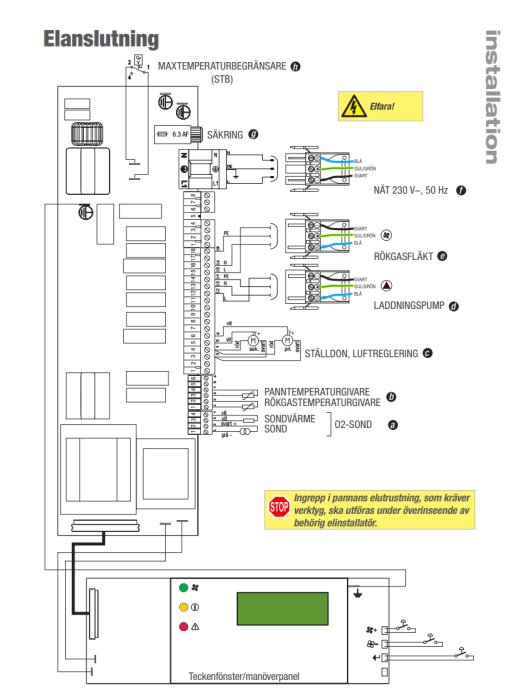 Elanslutningsschema för uppvärmningssystem med märkning av säkerhetsfunktioner och komponenter.