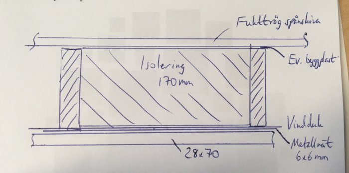 Handritad skiss av ett golvbjälklag med 170mm isolering, vindduk och metallnät, utan trossbottenskiva.
