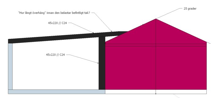 Skiss av tillbyggnad med fråga om tillåtet överhäng för dimensionerat virke i konstruktionen.