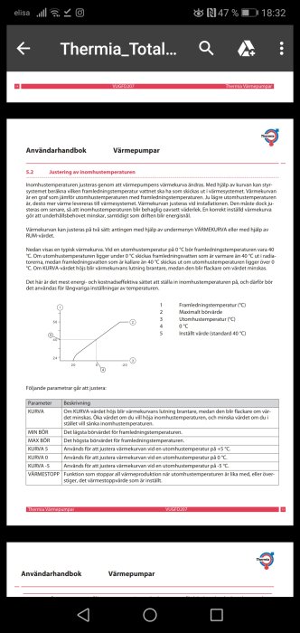 Skärmbild av användarhandbok för värmepump med graf över justering av inomhustemperatur och justeringsinstruktioner.