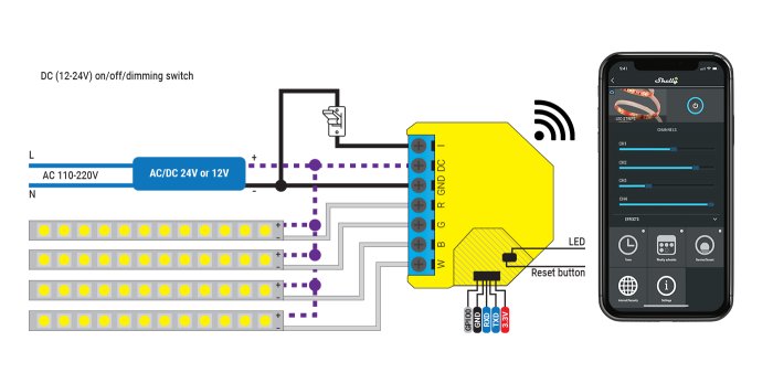 Schema som visar koppling av LED-strips till en RGBW-dimmer och styrning via en smartphone-app.