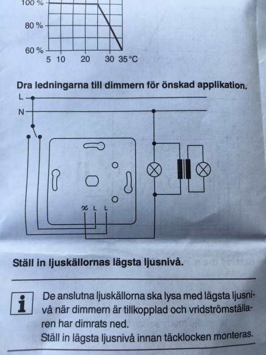 Elschema för koppling av en Schneider-dimmer för belysningsreglering, inklusive instruktioner och prestandadiagram.