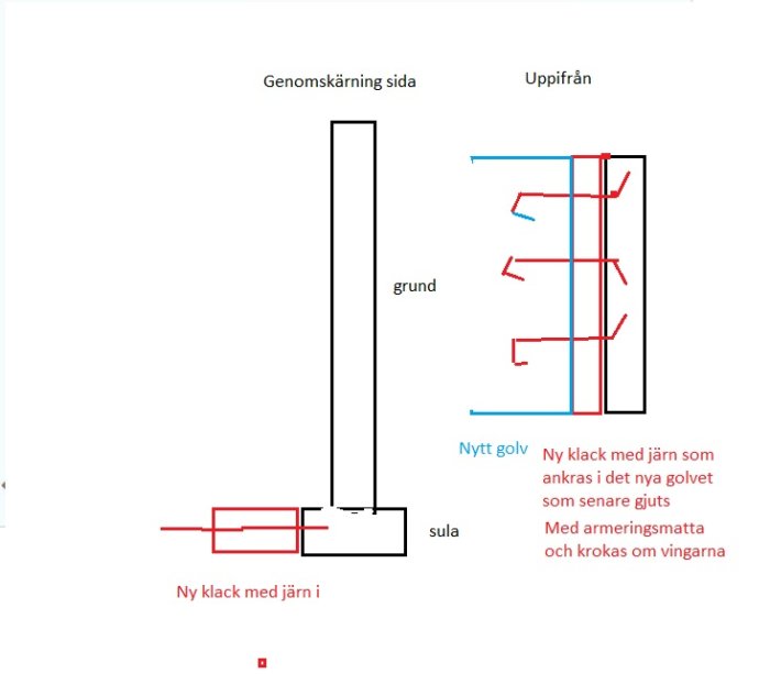 Skiss över förstärkning av grund med ny klack och armeringsjärn, sedd i genomskärning och uppifrån.
