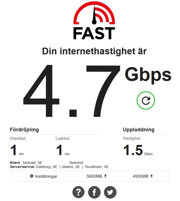 Skärmbild av hastighetstestresultat med 4.7 Gbps nedladdning, 1.5 Gbps uppladdning och 1 ms fördröjning.