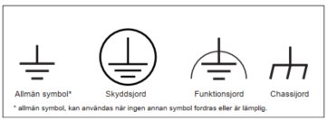 Illustration av fyra olika jordsymboler: allmän, skyddsjord, funktionsjord och chassijord.