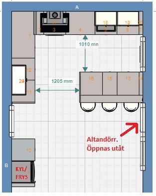 Skiss av ett kökslayoutförslag med måttangivelser och en markerad altandörr som öppnas utåt.