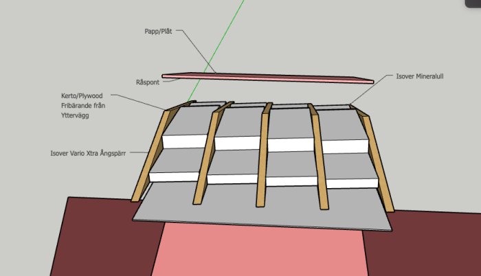 Illustration av en takkupas uppbyggnad med isolermaterial, bärläkt och takbeläggning.