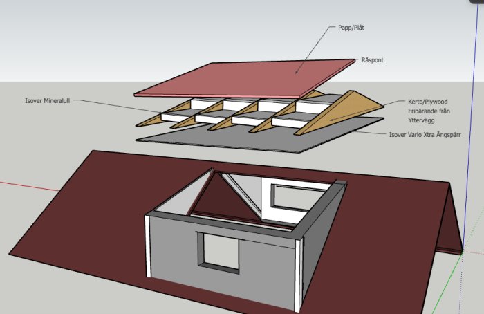 3D-skiss av takuppkonstruktion med märkta lager inklusive mineralull och takplåt.