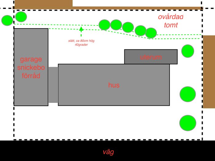 Skiss över tomt med markeringar för hus, garage, snickarbod, förråd, uterum och grannens ovårdade tomt.