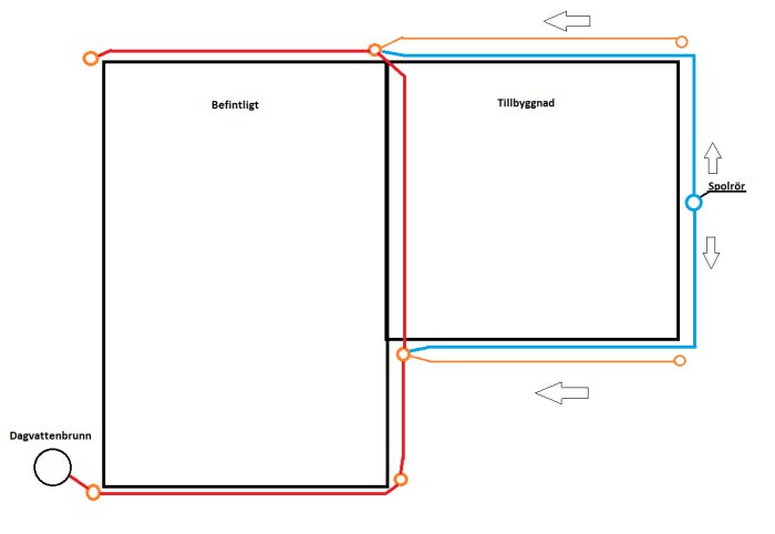 Schematisk ritning av dagvattensystem med röda linjer för befintlig byggnad och blå för tillbyggnad.