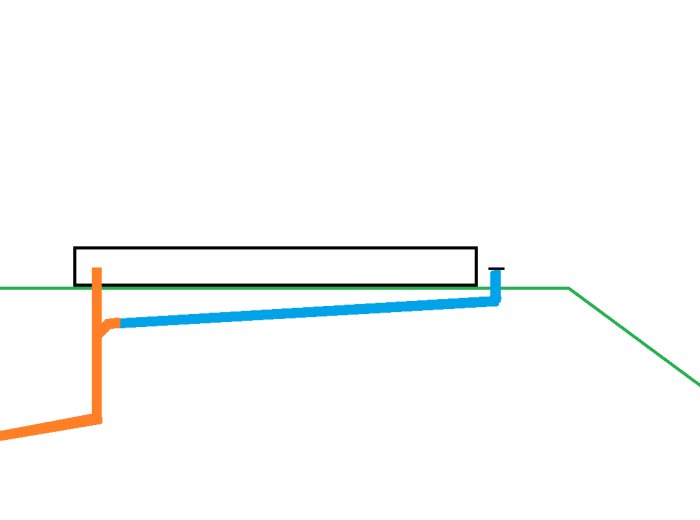 Illustration som visar dagvattenrör i orange och dräneringsrör i blått i förhållande till en lutande mark och husgrund.