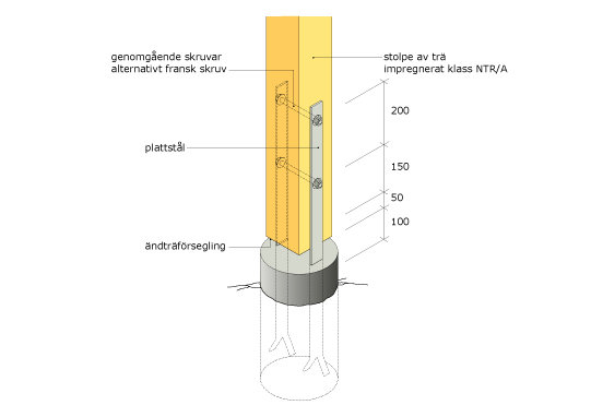 Illustration av en stolpe i trä som är fäst på en kort plint med genomgående skruvar och plattstål vid förslag om byggmetod.