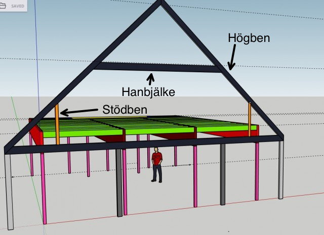 3D-modell av en takstol med markerade hanbjälkar och stödben samt en figur som representerar en person.