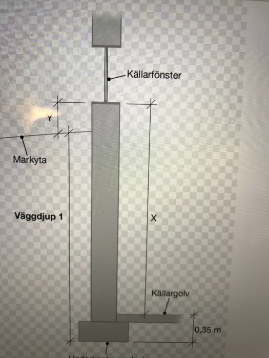 Schematisk illustration av en byggnads grund med markeringar för källarfönster, markyta, väggdjup och källargolv.