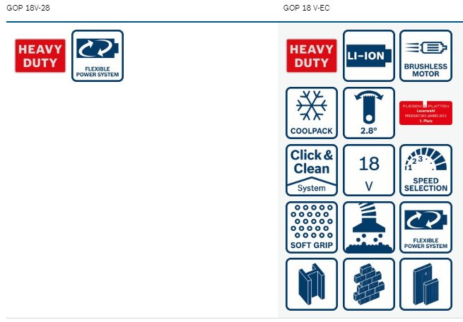 Jämförelse av ikoner för två verktygsmodeller, -28 och -EC, med funktioner som heavy duty och speed selection.