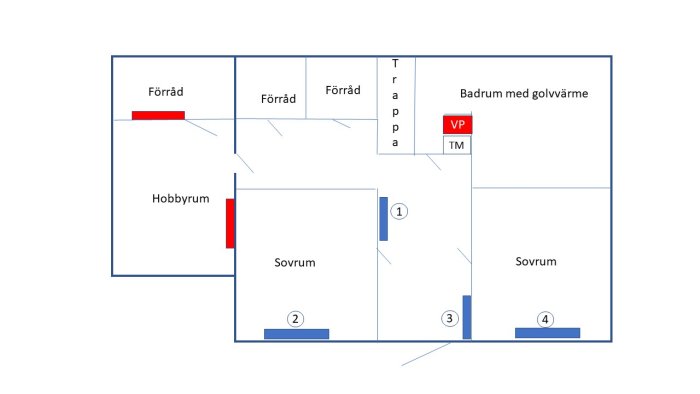 Skiss av en nedervåning med röda och blåa rektanglar som representerar varma respektive kalla radiatorer.