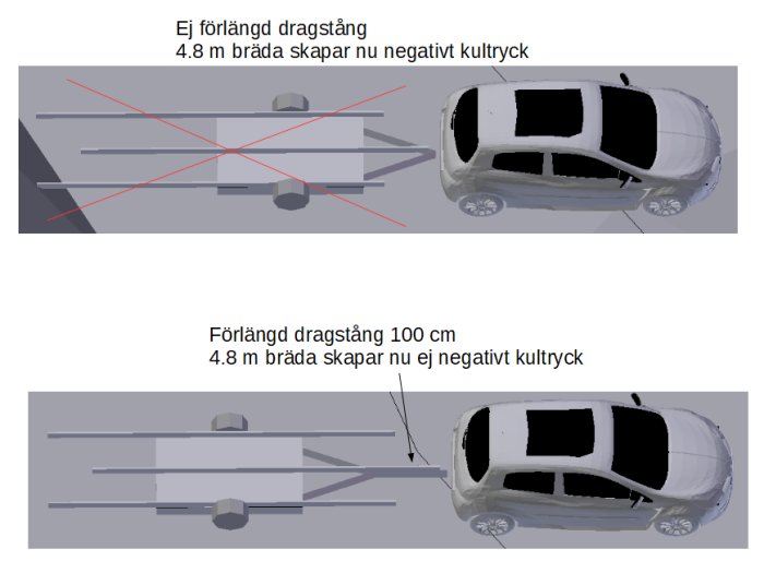 Bild illustrerar jämförelse mellan ej förlängd och förlängd dragstång på släp för att lasta 4.8 meter långa brädor.