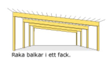 Skiss av en takkonstruktion med raka balkar i ett fack för ett attefallsgarage.