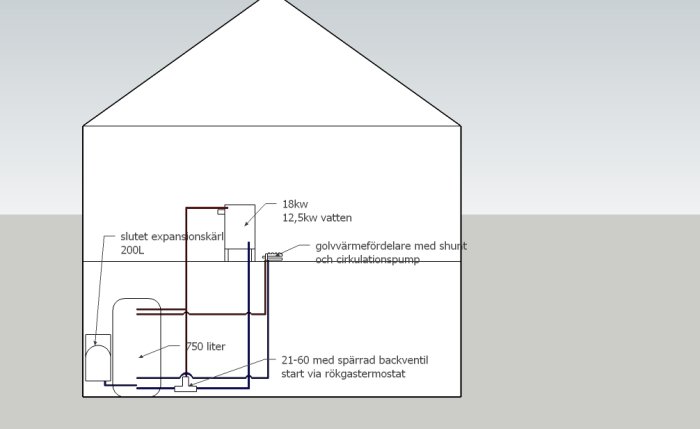 Skiss av uppkopplingsförslag för vattenmantlad kamin och golvvärme i fritidshus, inkluderar tankar och pumpanordningar.