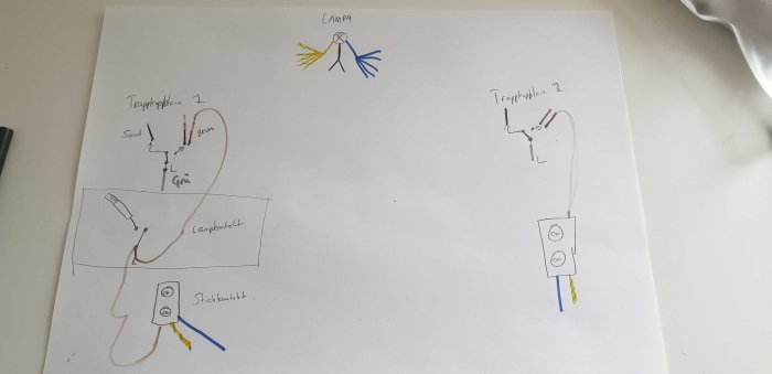 Ritning som visar anslutningar mellan två trappkopplare, stickkontakt och lampa med flera kablar.