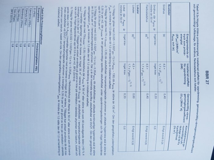 Sidovy av ett dokument om energiprestanda med formler och tabeller relaterade till byggnormer.