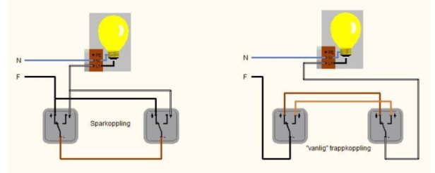 Elektriskt kopplingsschema som visar en sparkoppling till vänster och en vanlig trappkoppling till höger.