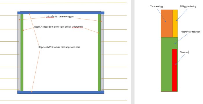 Schematisk illustration av sidovy och sektion av en vägg med timmer, tilläggsisolering och fönsterinstallation.