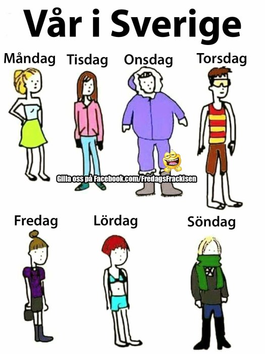 Satiriska tecknade figurer som visar växlande svensk vårklädsel för varje veckodag.