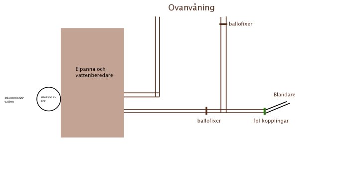 Skiss av rördragning i hem med blandare och ballofixer för renoveringsprojekt i tvättstuga.