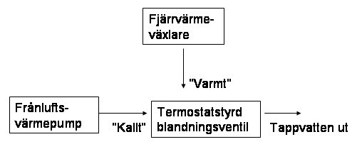 varmvatten.png