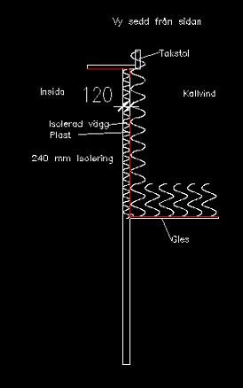 kallvindsvägg.JPG