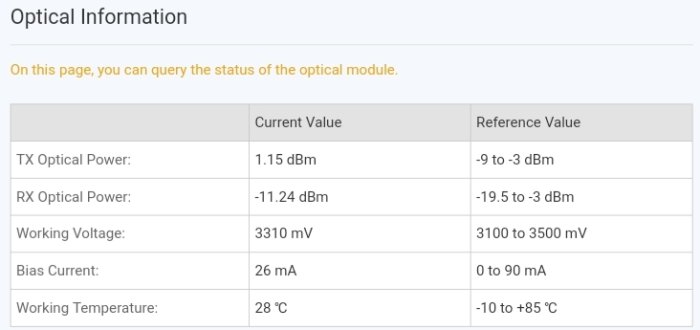 Skärmdump som visar optiska värden för en modul med TX/RX power, spänning, ström och temperatur.