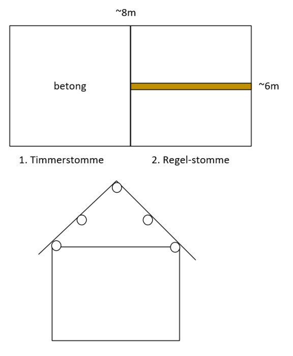 Schematisk planritning över en byggnad, med betongmarkerat i timmerstomme och en brun balk i regelstommen.