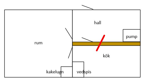 Ritad planlösning med rum, kök, hall, kakelugn och vedspis. En bruten brun balk markerad med ett rött streck.