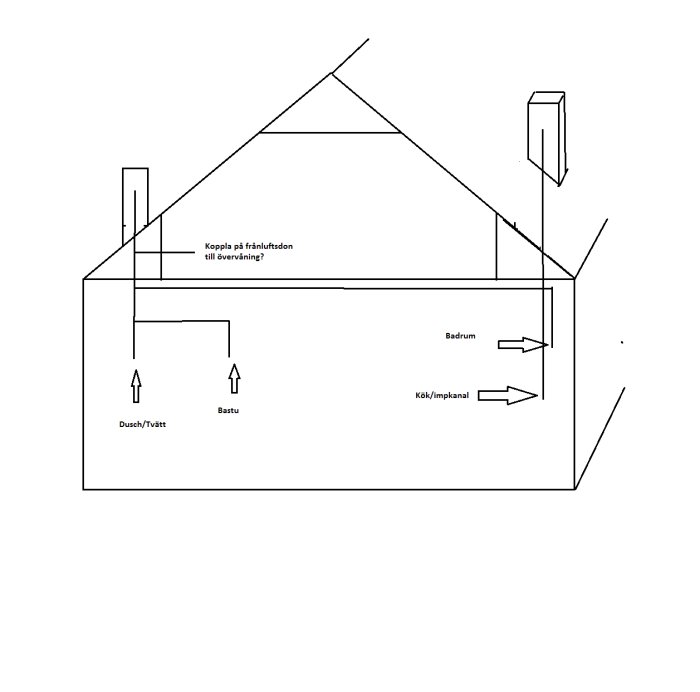 Schematisk ritning av husets övervåning med markerade ventilationer, bastu och badrum.