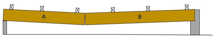 Schematisk bild av två guldfärgade balkar märkta A och B, stödda av stolpar och en grå grund.