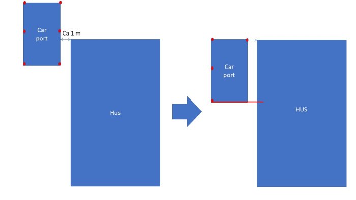 Schematisk planvy före och efter flytt av carport intill hus med nya pelare och balkar markerade i rött.