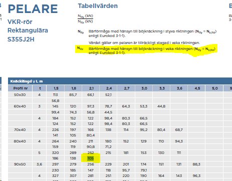 Tabell över värden för VKR-stålprofiler, markering vid 80x40x5-storlek och 2,1m knäcklängd med värdet 105kN i vek riktning.