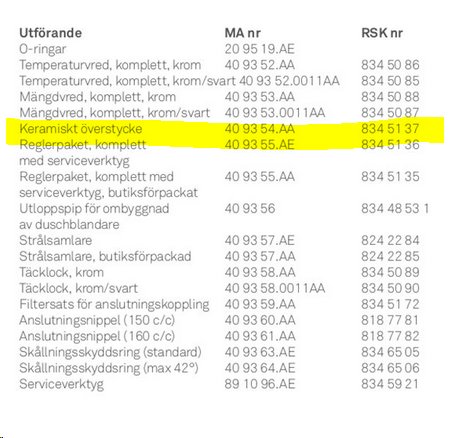 Utsnitt av en servicehandbok med en produktlista, markerat område kring "Keramiskt överstycke" och "Reglerpaket, komplett".