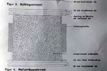 Schematisk ritning av elementhusets konstruktion med detaljerad beskrivning av delarna.