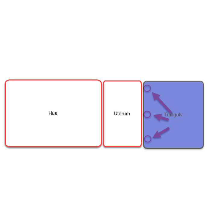 Schematisk bild av hus och inglasat uterum på plattor med pilmarkeringar som visar rörelsen av trallgolv vid tjäle.