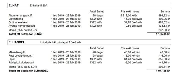 Elräkningsdetaljer för Jämtkraft med kostnad för elnät och elhandel för februari, inklusive kWh-priser och moms.