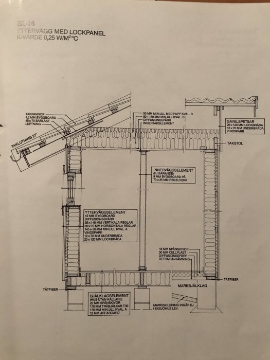 Teknisk ritning av en väggsektion och takstol med detaljerade mått och material specificerat, inklusive isolering och lockpanel.