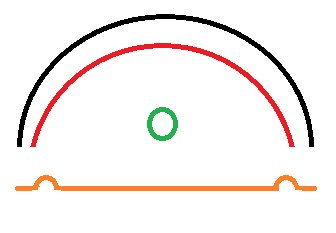 Schematisk illustration av en plåt med svart ytterkant, röd fals och orange profil.