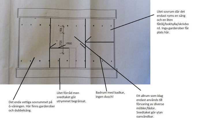 Handritad planritning över en övervåning, markerar begränsade utrymmen och snedtak samt noterar problemområden.