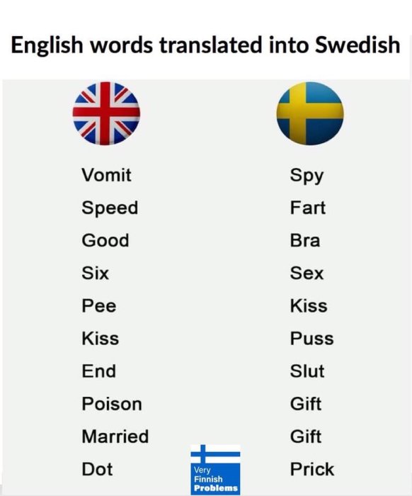 Humoristisk jämförelse av engelska ord och deras olika betydelser på svenska, med flaggor av Storbritannien och Sverige.